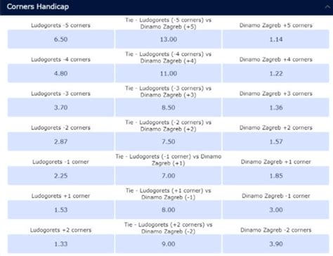 what is corner handicap in betting
